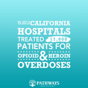 Cali Hospitals Treated Patients for Overdoses