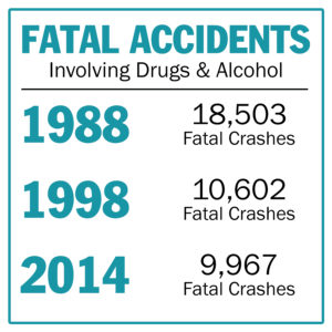 fatal-accidents-involving-drugs-and-alcohol-in-sacramento-california